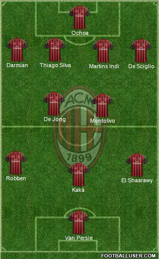A.C. Milan Formation 2014
