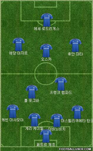 Chelsea Formation 2014