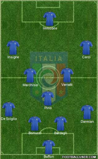 Italy Formation 2014
