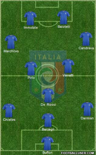 Italy Formation 2014