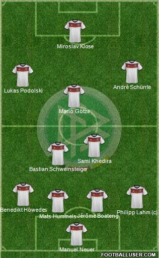 Germany Formation 2014