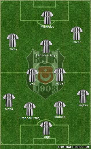 Besiktas JK Formation 2014