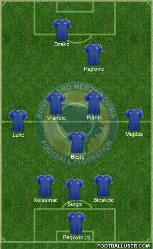 Bosnia and Herzegovina Formation 2014