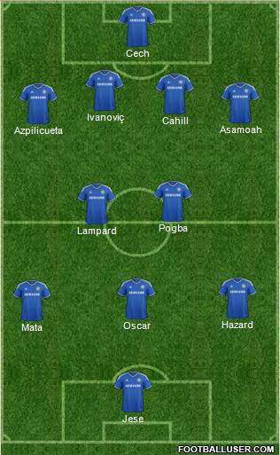 Chelsea Formation 2014