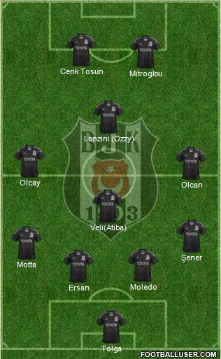 Besiktas JK Formation 2014