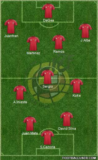Spain Formation 2014