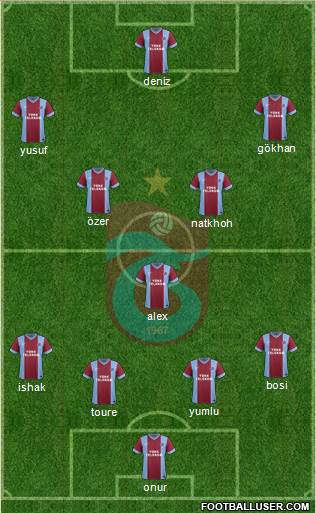Trabzonspor Formation 2014