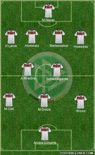 Germany Formation 2014