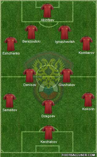 Russia Formation 2014