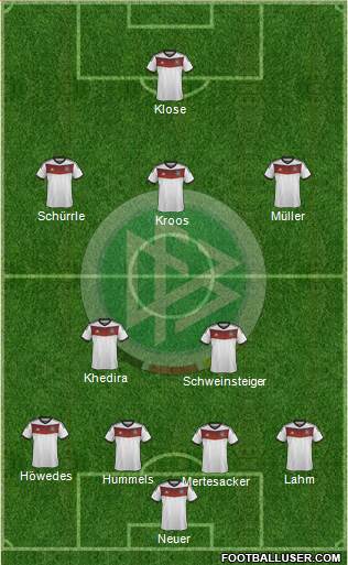 Germany Formation 2014