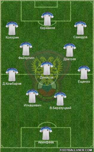 Russia Formation 2014