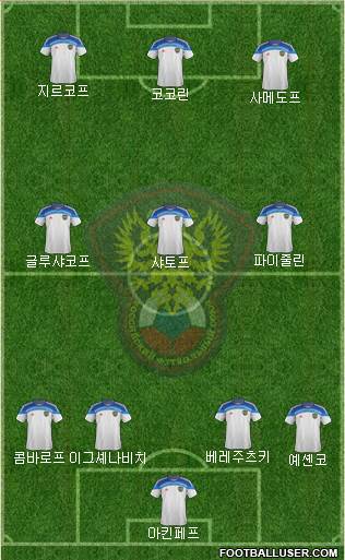 Russia Formation 2014