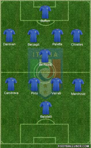 Italy Formation 2014
