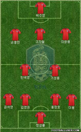 South Korea Formation 2014