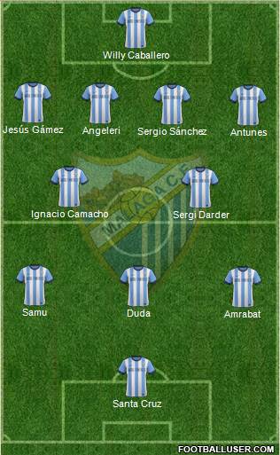 Málaga C.F., S.A.D. Formation 2014