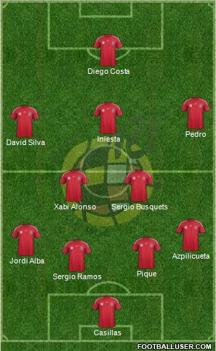 Spain Formation 2014