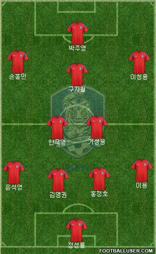 South Korea Formation 2014