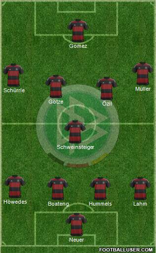 Germany Formation 2014