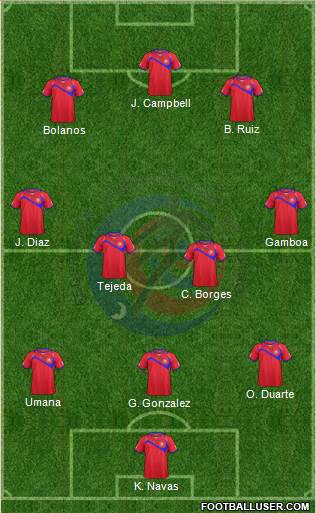 Costa Rica Formation 2014
