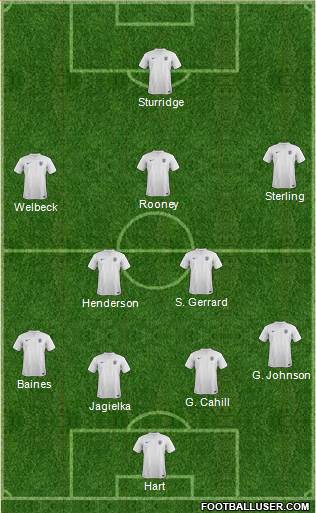 England Formation 2014