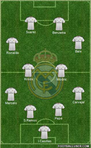 R. Madrid Castilla Formation 2014