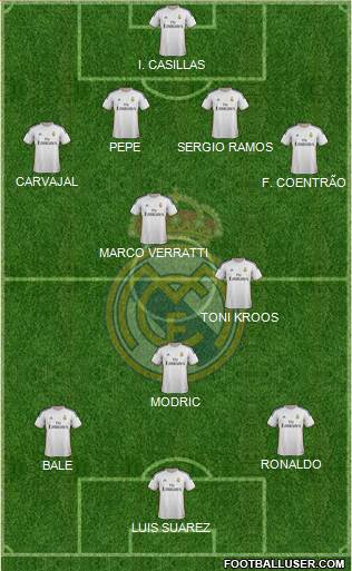 Real Madrid C.F. Formation 2014