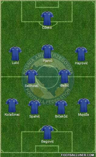 Bosnia and Herzegovina Formation 2014