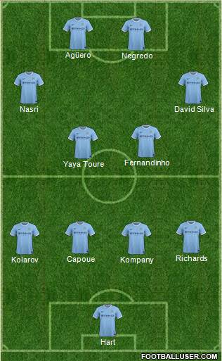 Manchester City Formation 2014
