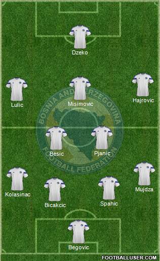 Bosnia and Herzegovina Formation 2014