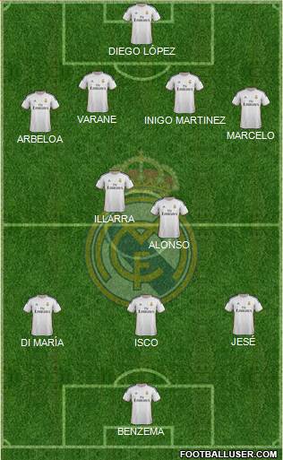 Real Madrid C.F. Formation 2014