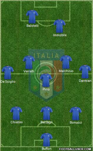 Italy Formation 2014