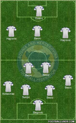 Bosnia and Herzegovina Formation 2014