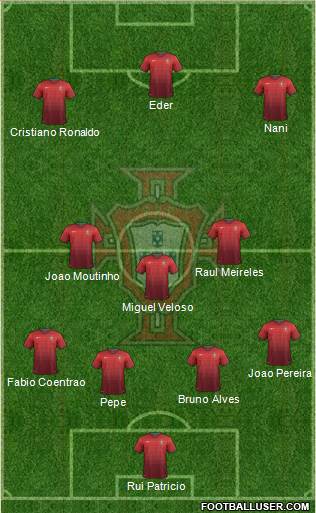 Portugal Formation 2014