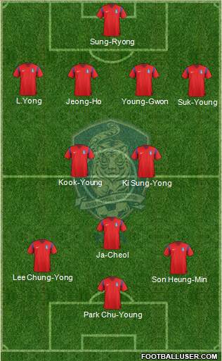 South Korea Formation 2014