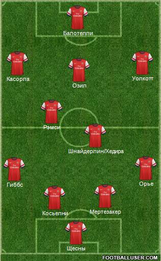Arsenal Formation 2014