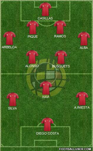 Spain Formation 2014