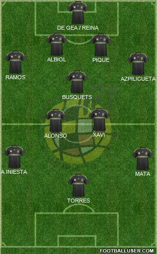 Spain Formation 2014