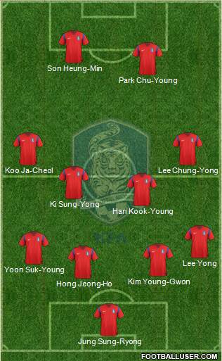 South Korea Formation 2014