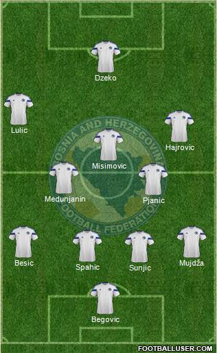 Bosnia and Herzegovina Formation 2014