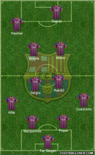 F.C. Barcelona Formation 2014
