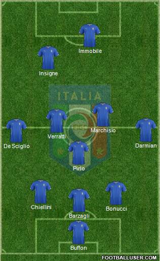 Italy Formation 2014