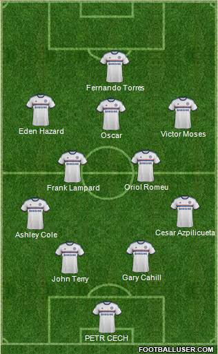 Chelsea Formation 2014