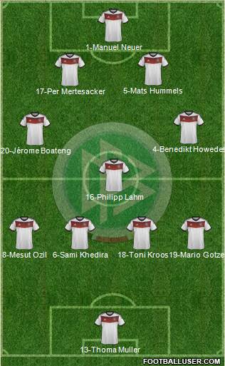 Germany Formation 2014