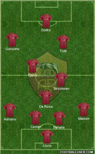 AS Roma Formation 2014