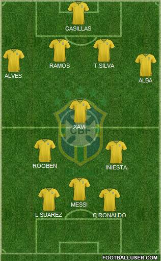 Brazil Formation 2014