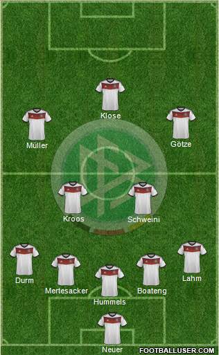Germany Formation 2014
