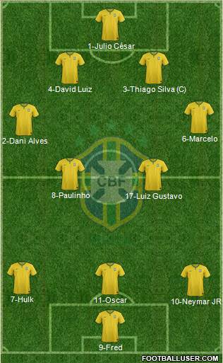 Brazil Formation 2014