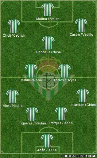 Real Betis B., S.A.D. Formation 2014