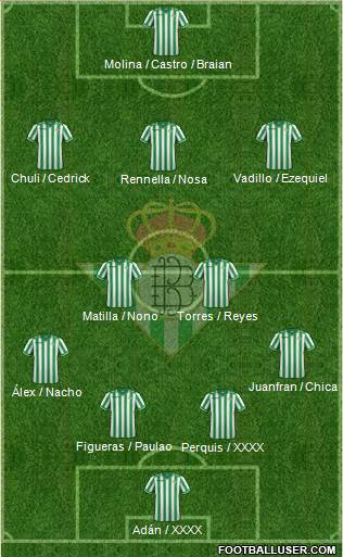 Real Betis B., S.A.D. Formation 2014