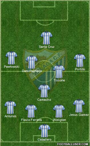 Málaga C.F., S.A.D. Formation 2014